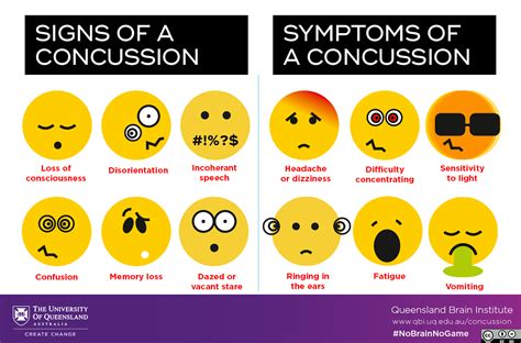 m4ufree concussion|How to Tell If You Have a Concussion .